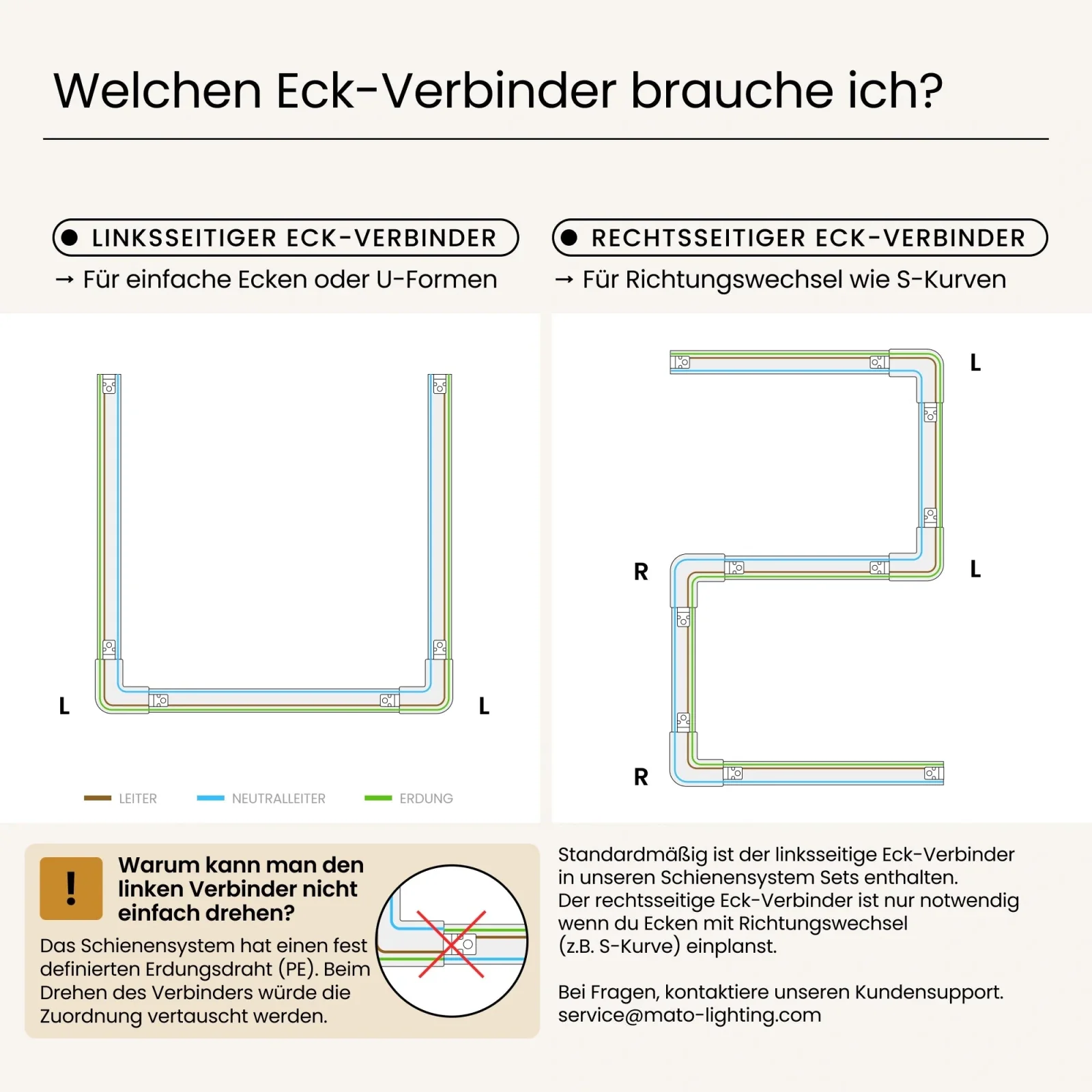 Schienensystem L-Verbinder/Einspeisung (linksseitig) - Image 7